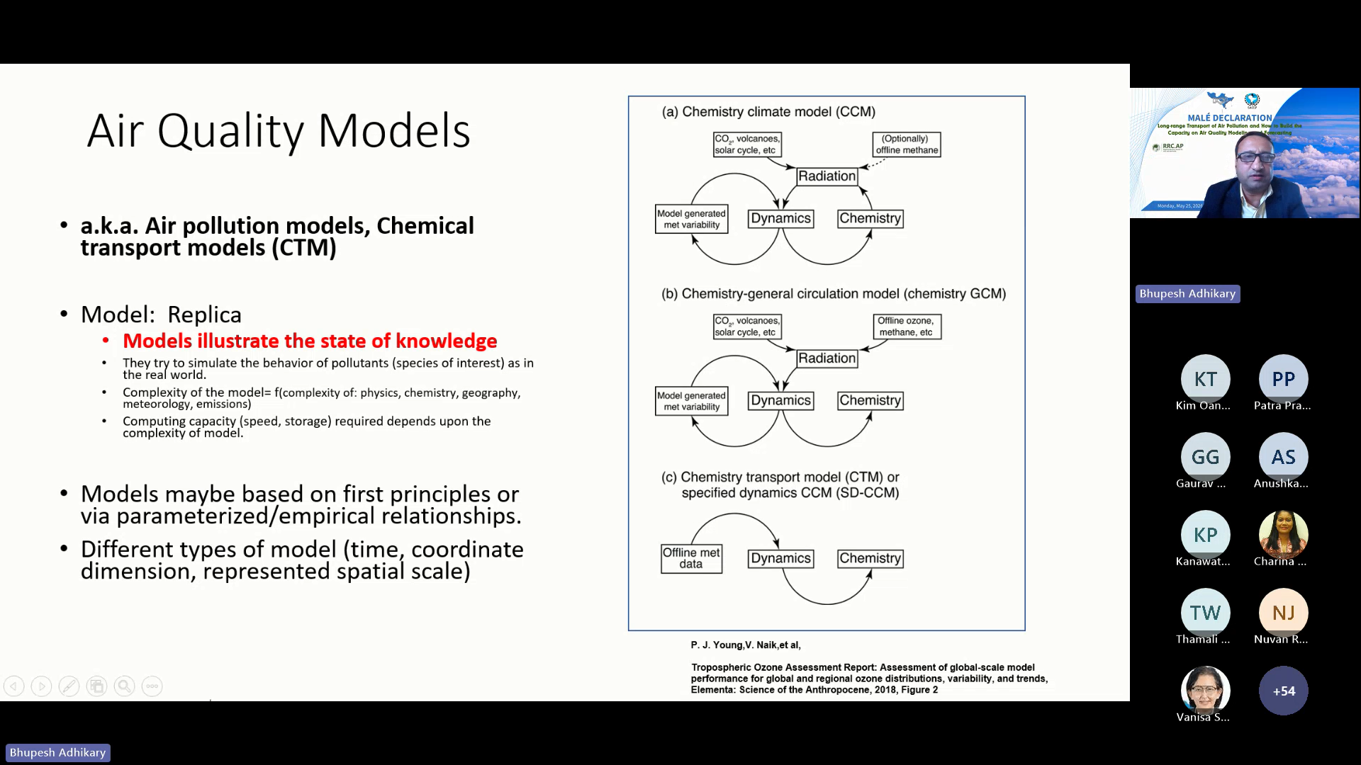 Presentation by Dr.Bhupesh Adhikary