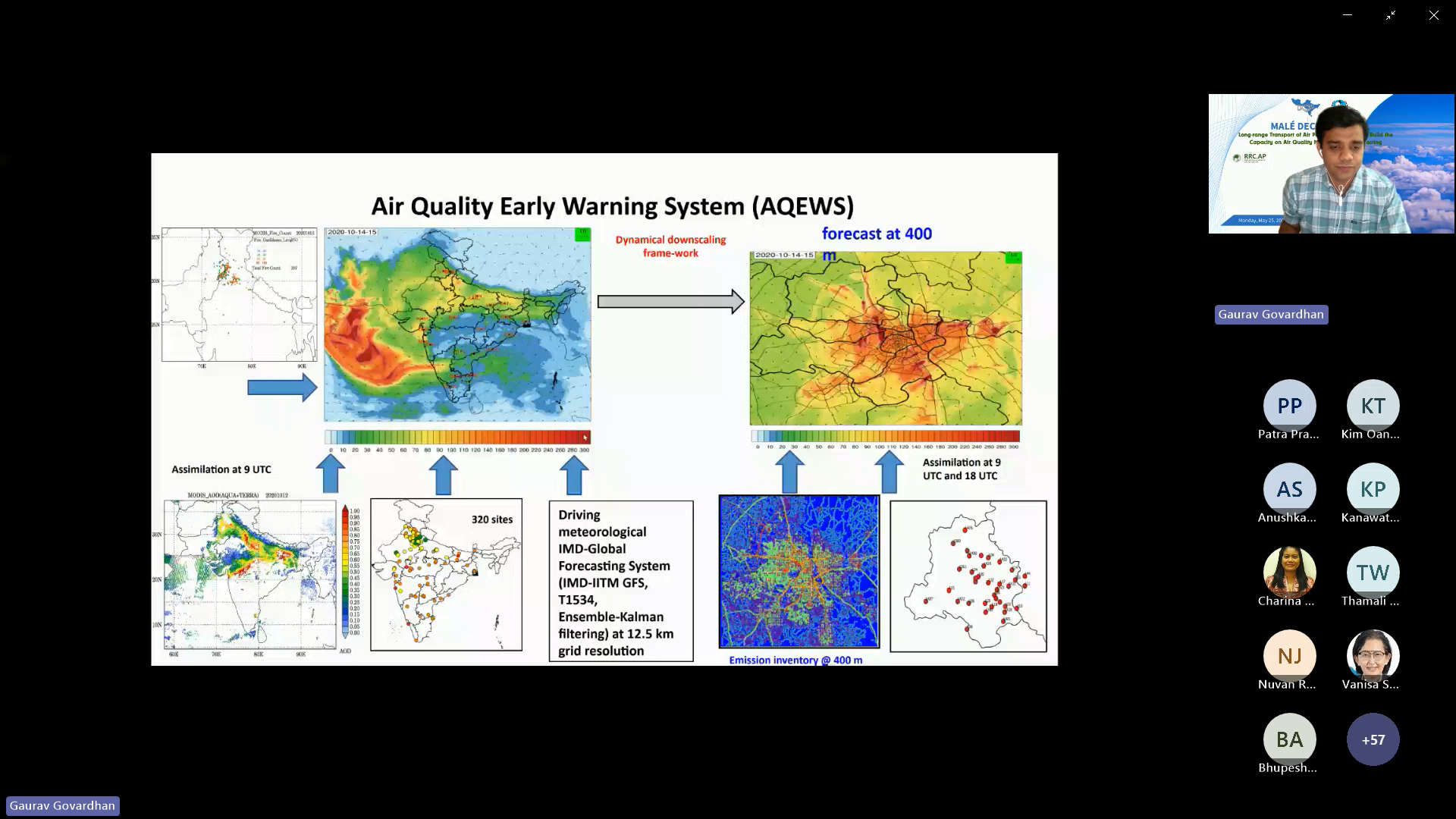 Presentation by Dr.Gaurav Govardhan